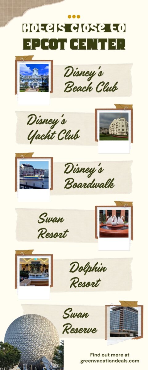 The six closest hotels to EPCOT Center at Disney World are the Beach Club, Yacht Club ,Boardwalk, Swan, Dolphin & Swan Reserve