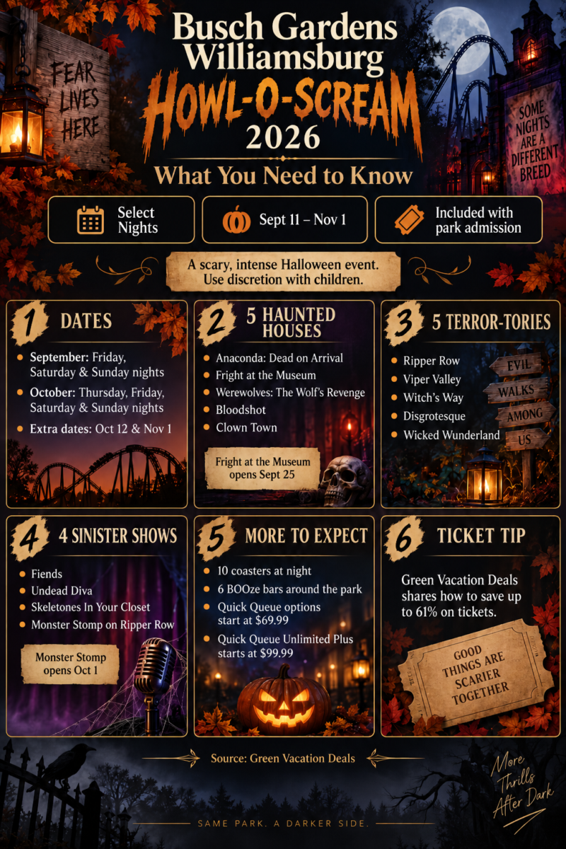 Busch Gardens Williamsburg Howl-O-Scream 2026 infographic with Sept. 11–Nov. 1 dates, five haunted houses, five Terror-Tories, four sinister shows, coaster nights, BOOze bars and ticket savings tips.