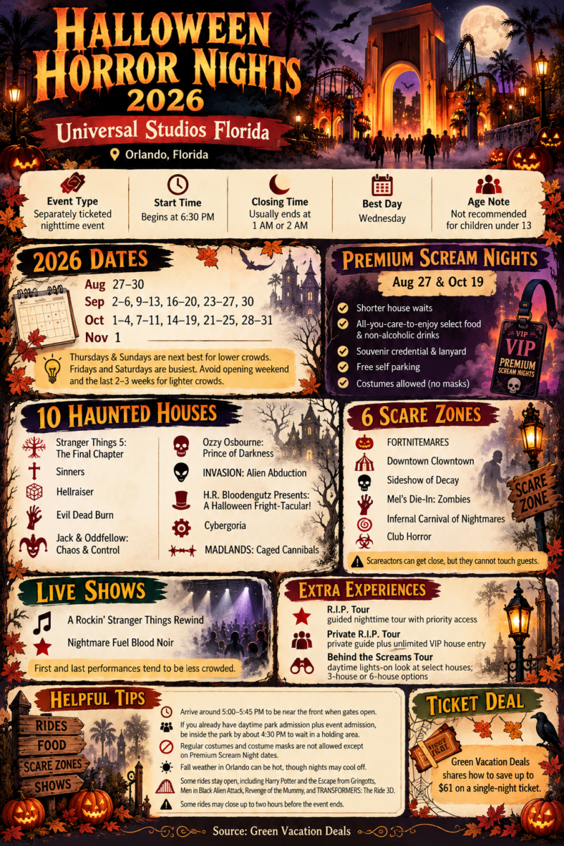 Halloween Horror Nights 2026 infographic for Universal Studios Florida with event dates, haunted houses, scare zones, live shows, tips, Premium Scream Nights, and ticket savings from Green Vacation Deals.