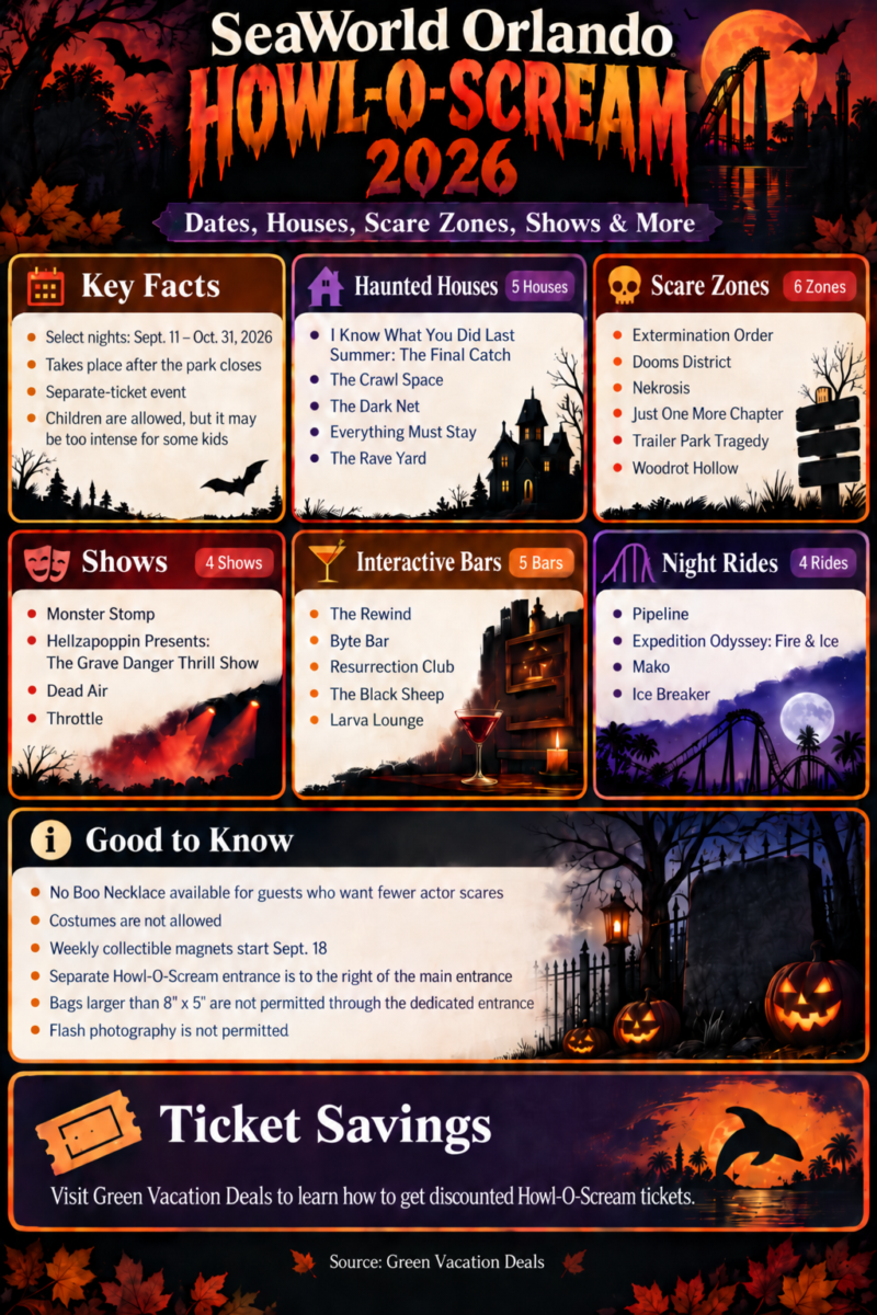 SeaWorld Orlando Howl-O-Scream 2026 infographic featuring event dates, haunted houses, scare zones, shows, interactive bars, night rides, guest tips and ticket savings from Green Vacation Deals.